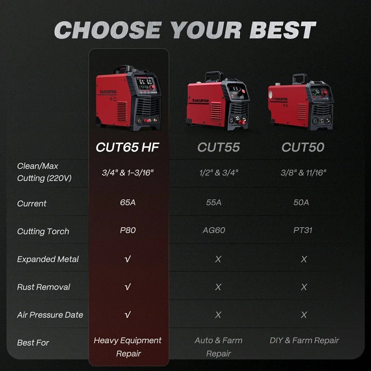 Arccaptain CUT65 HF 65A Heavy-Duty Plasma Cutter