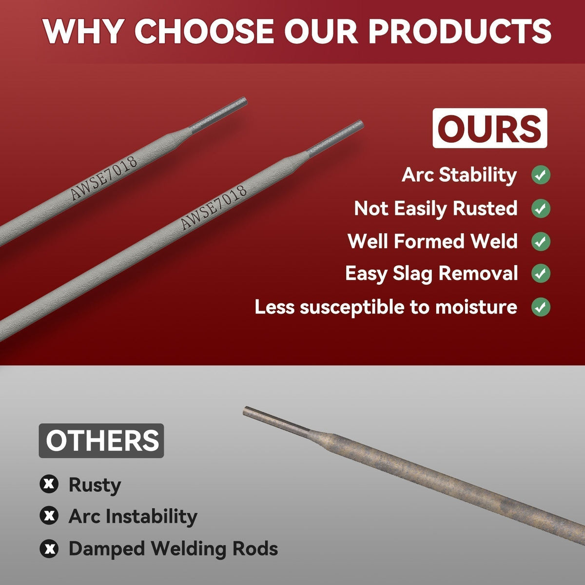 7018 Stick Electrodes 10 LBS Welding Rods for Arc Welding Machine